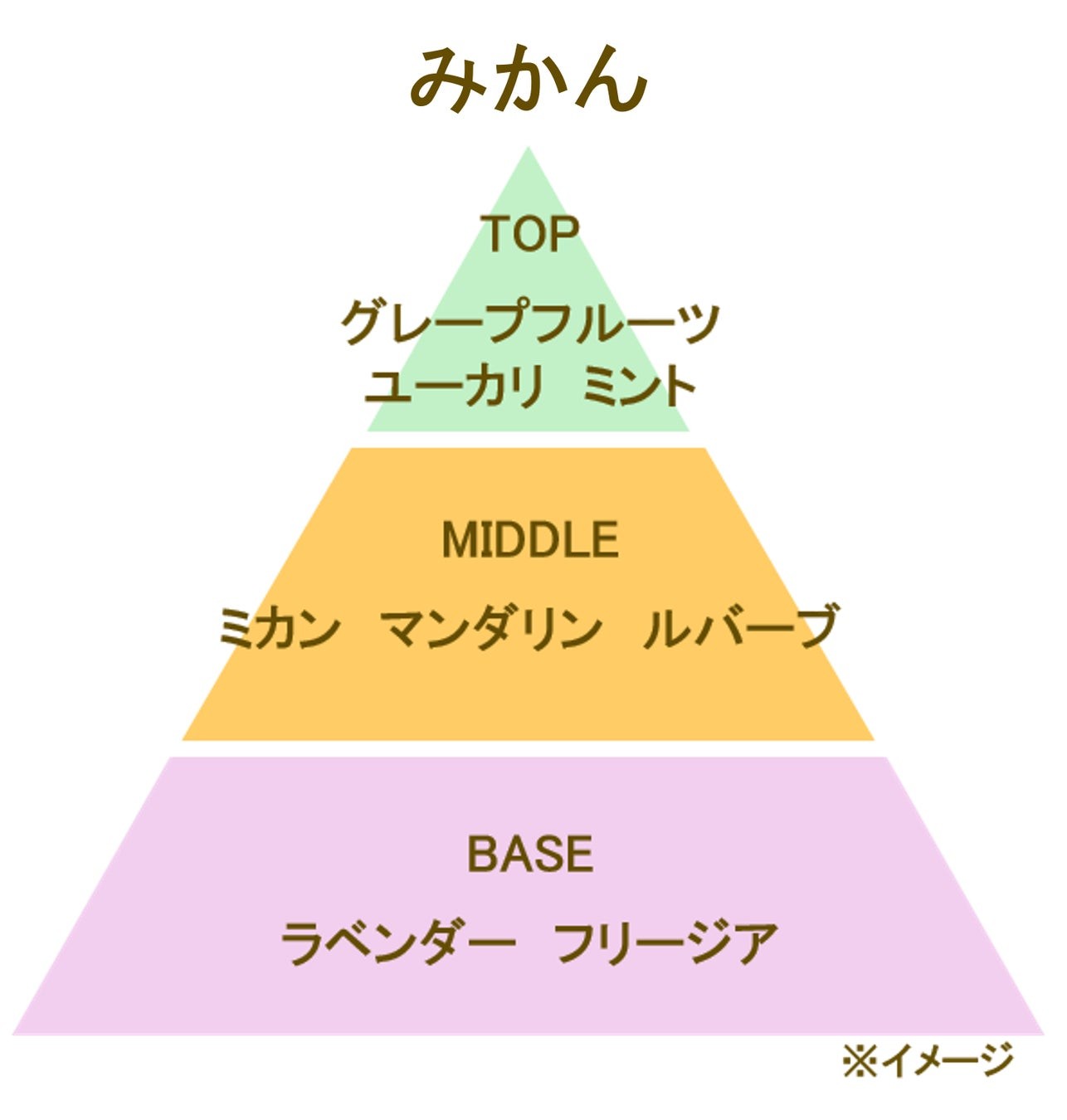 消臭元パルファム みかんの香りの構成