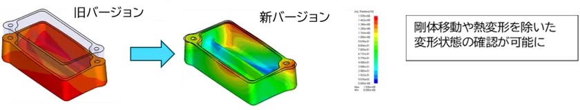 位置合わせ機能