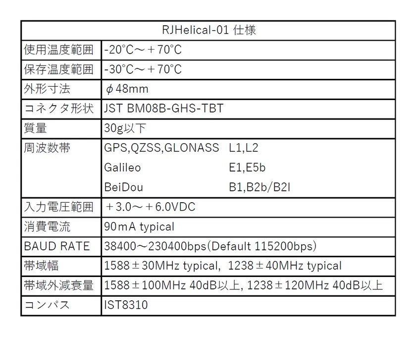 「RJHelical-01」の主な仕様
