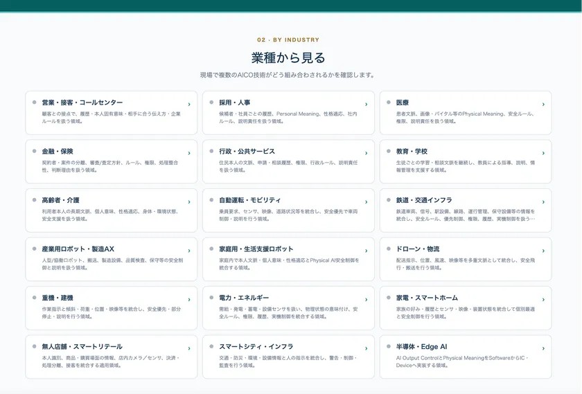 AICOパテントマップの業種別活用法
