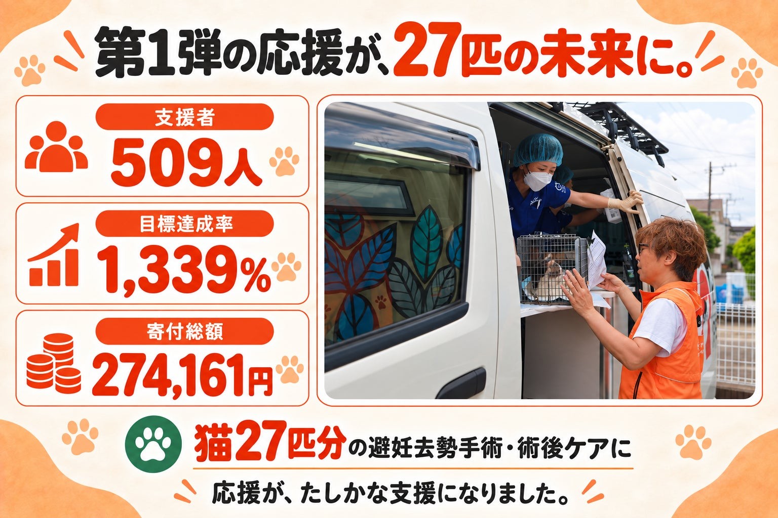 第1弾の支援実績