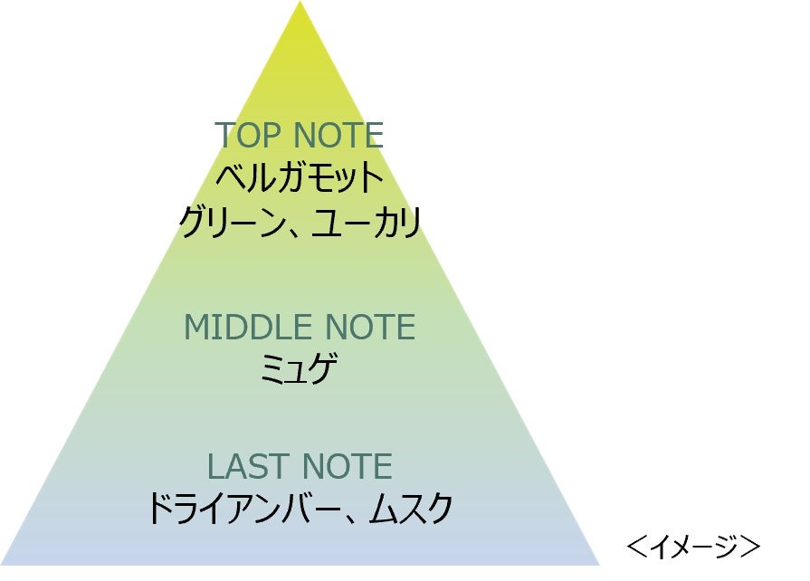 ヒロインメイク スピーディーマスカラリムーバーF ０２ リラックスハーブ