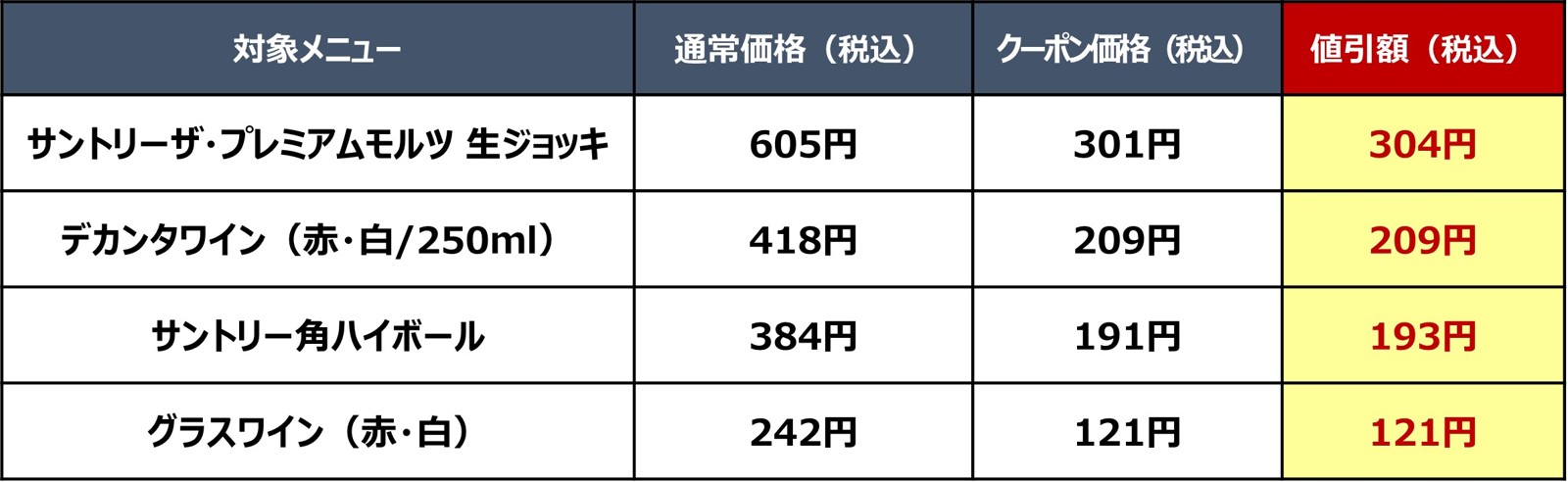 対象アルコール4種の価格表