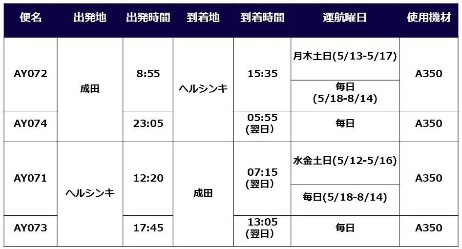 成田発着便 2027年夏期運航スケジュール