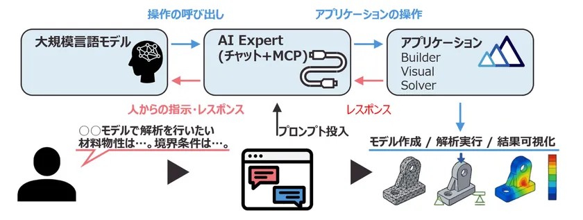 AI Expert