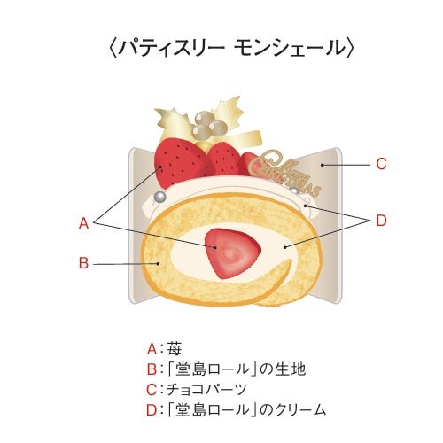 『パティスリー モンシェール』もころんといちごのロマンスロールの断面イラスト