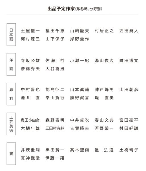 出品予定作家（分野別）