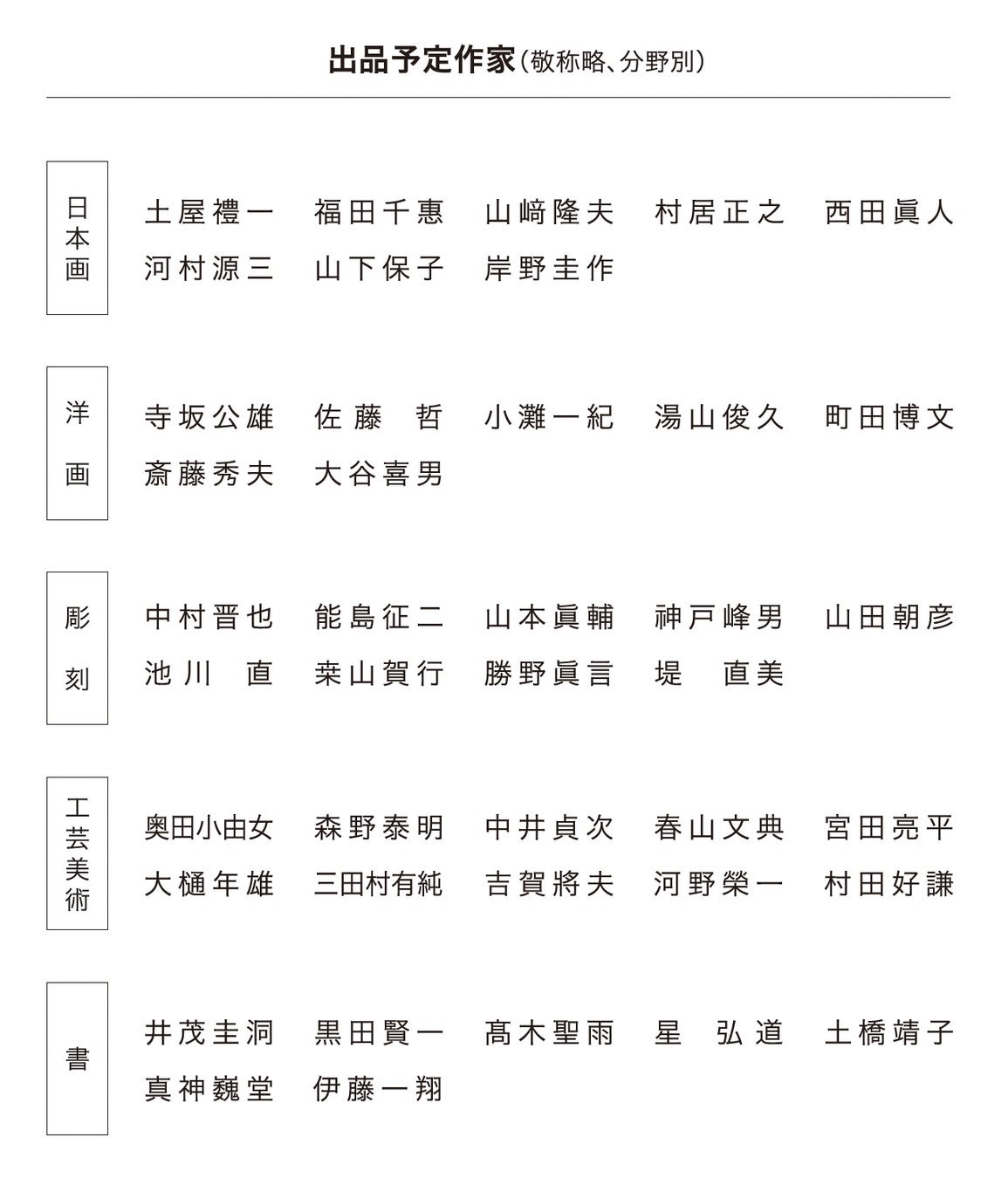 出品予定作家(分野別)