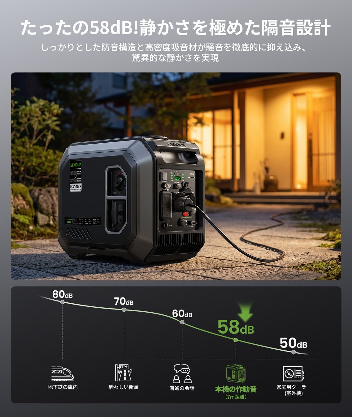 EENOUR 発電機H2500iS