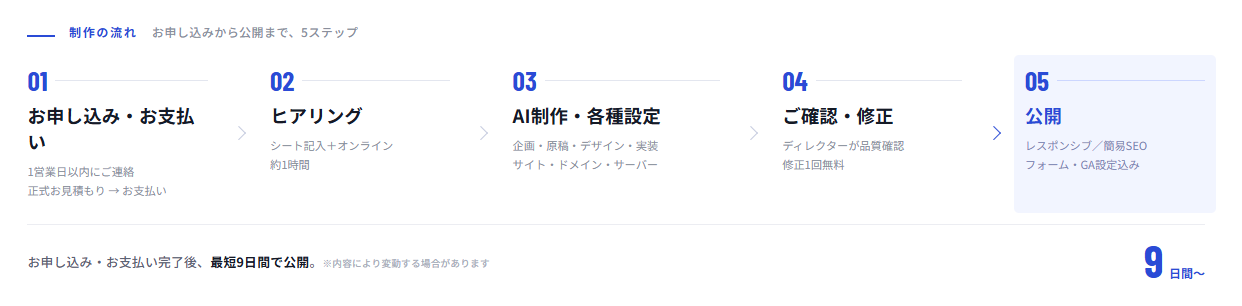 9 DAYS_フロー図