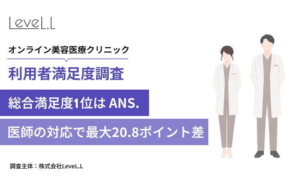 LeveL.Lオンライン美容医療クリニック利用満足度調査のアイキャッチ