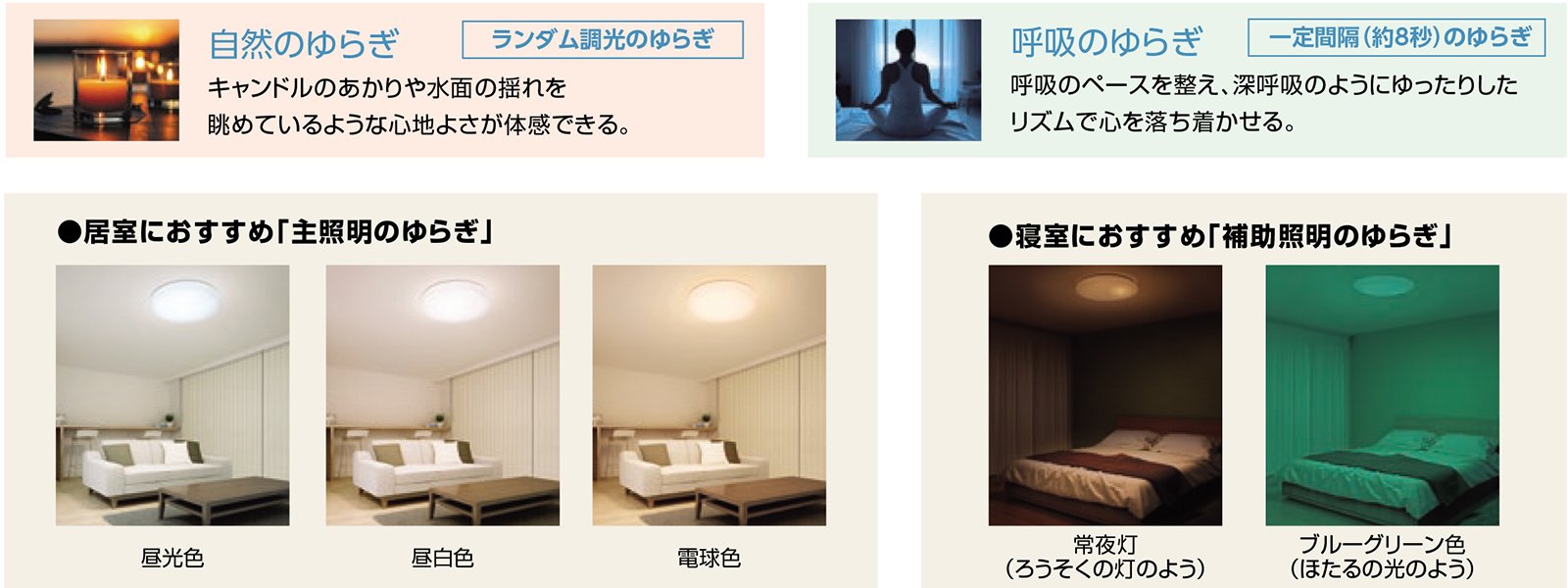 2種類の「ゆらぎ機能」イメージ