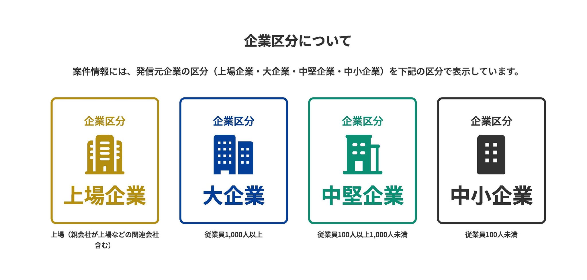 「B2B不動産＋」の企業区分表示