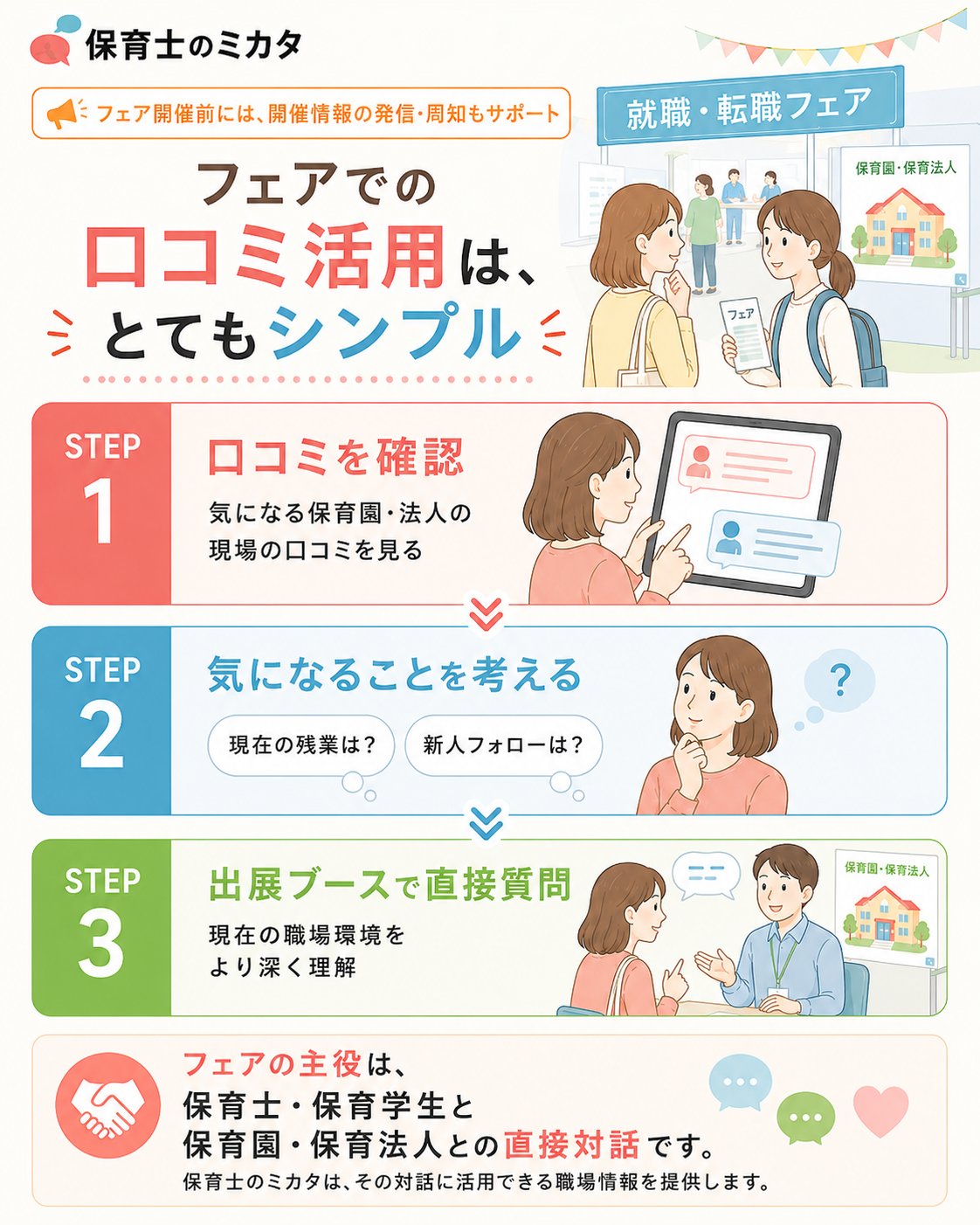 フェアでの口コミ活用3STEP