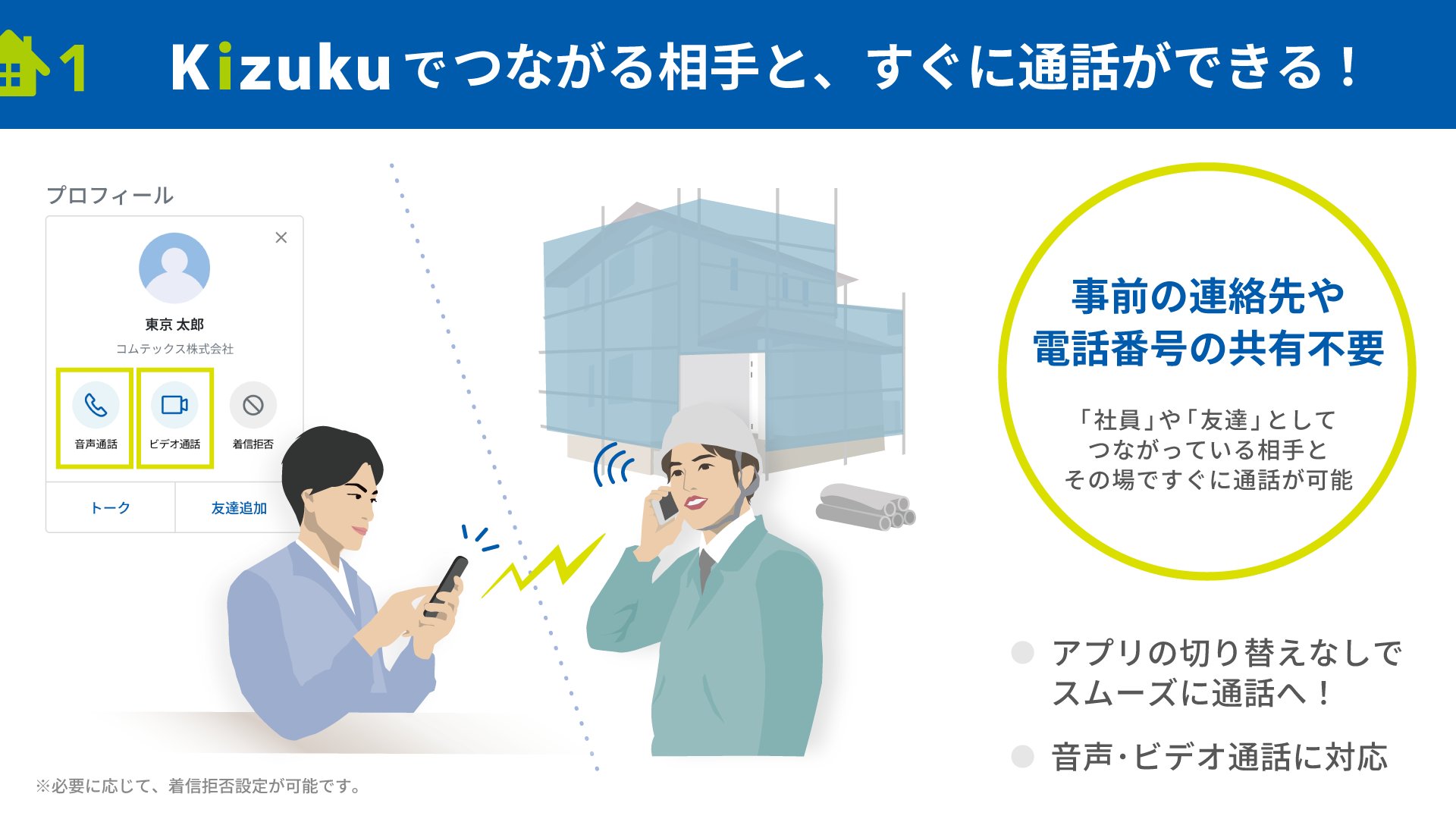 Kizukuでつながる相手とすぐに通話できるプロフィール画面
