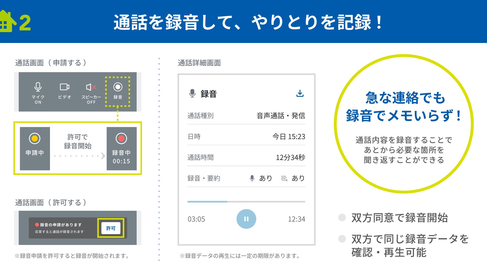 通話の録音機能とその申請・許可フローを示す図解画面
