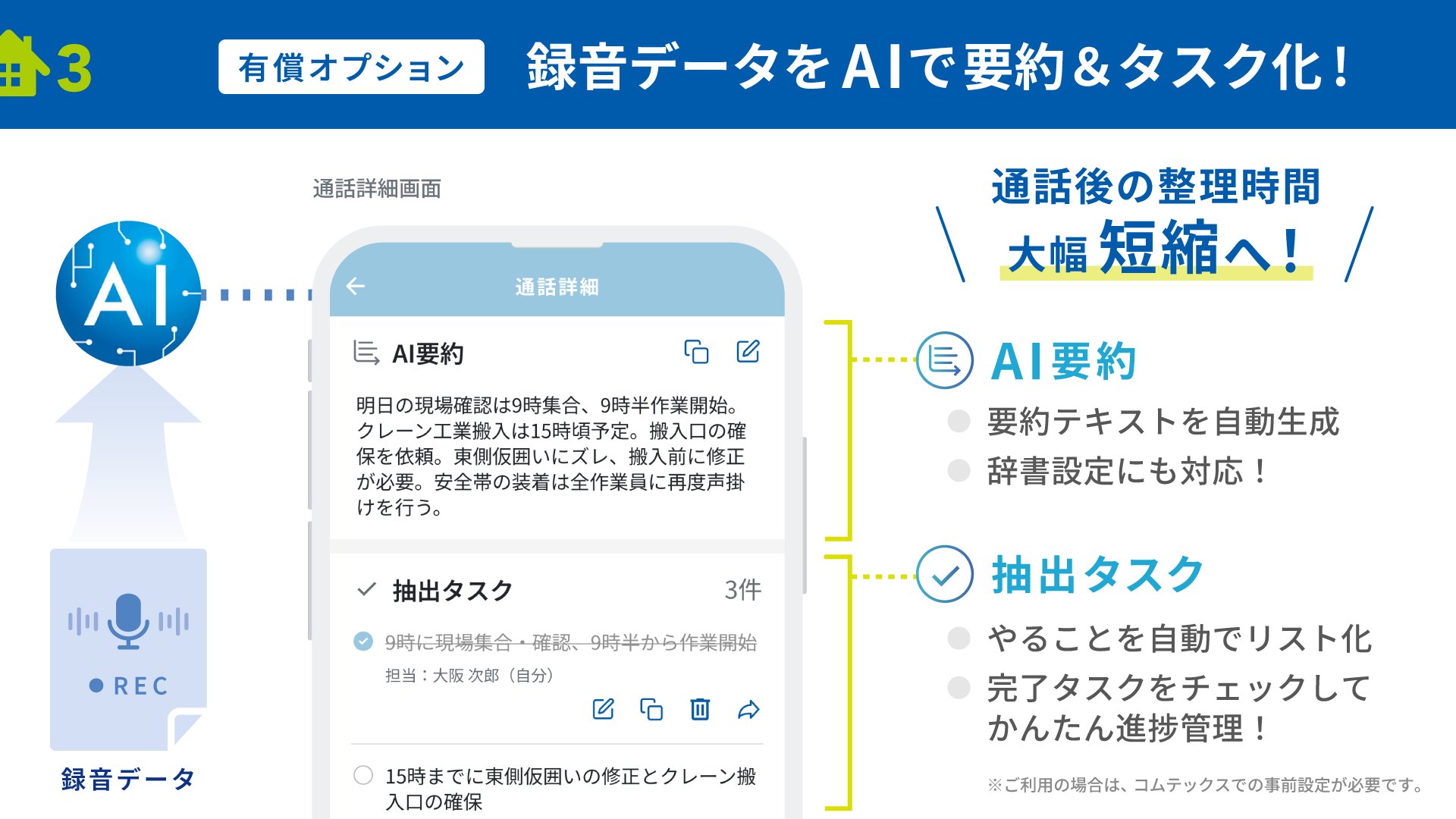 録音データをAIで要約しタスク化する有償オプションの画面