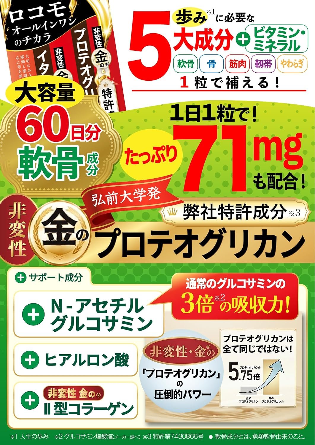 「ロコモオールインワンのチカラ」の軟骨成分プロテオグリカン訴求