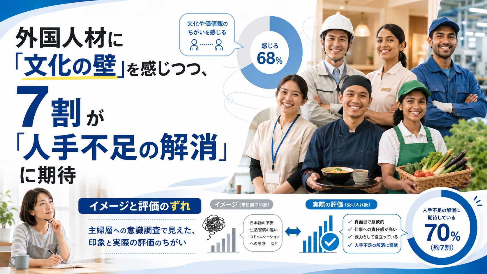 主婦層に聞いた外国人との共生社会に関する意識調査