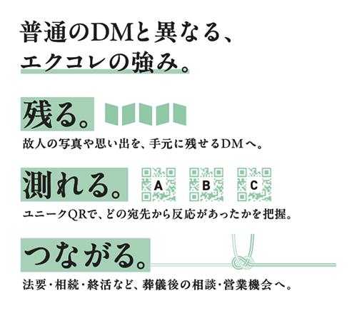 エクコレの3つの強み「残る・測れる・つながる」の図解