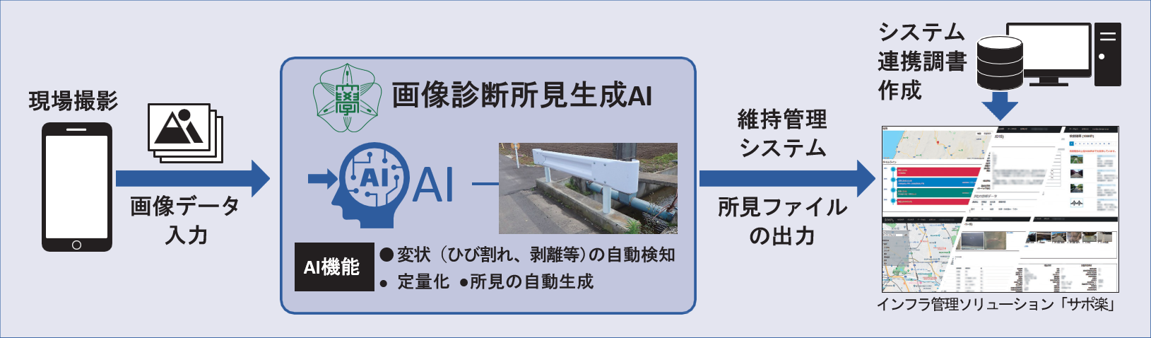 画像診断所見生成AIの処理フロー図