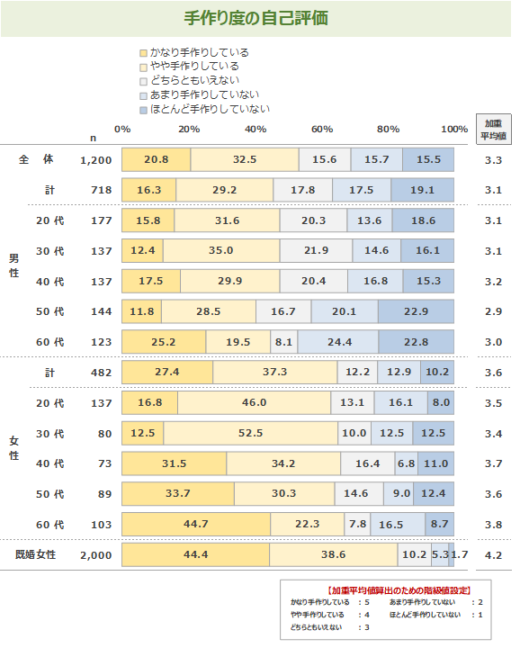 図表1