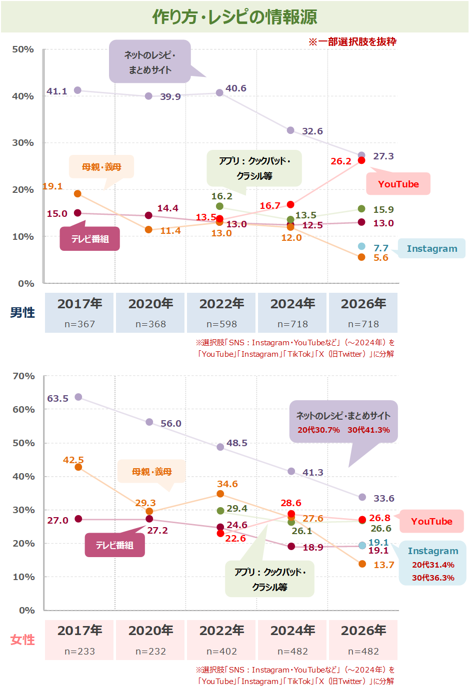 図表3