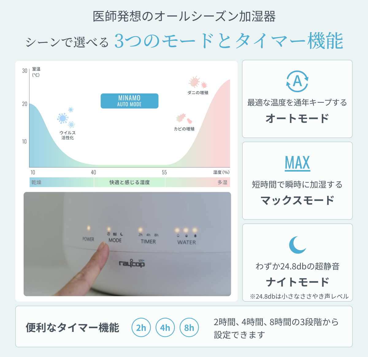 温湿度センサー搭載で快適湿度環境