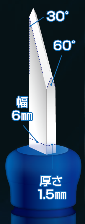 ブレードサイズ