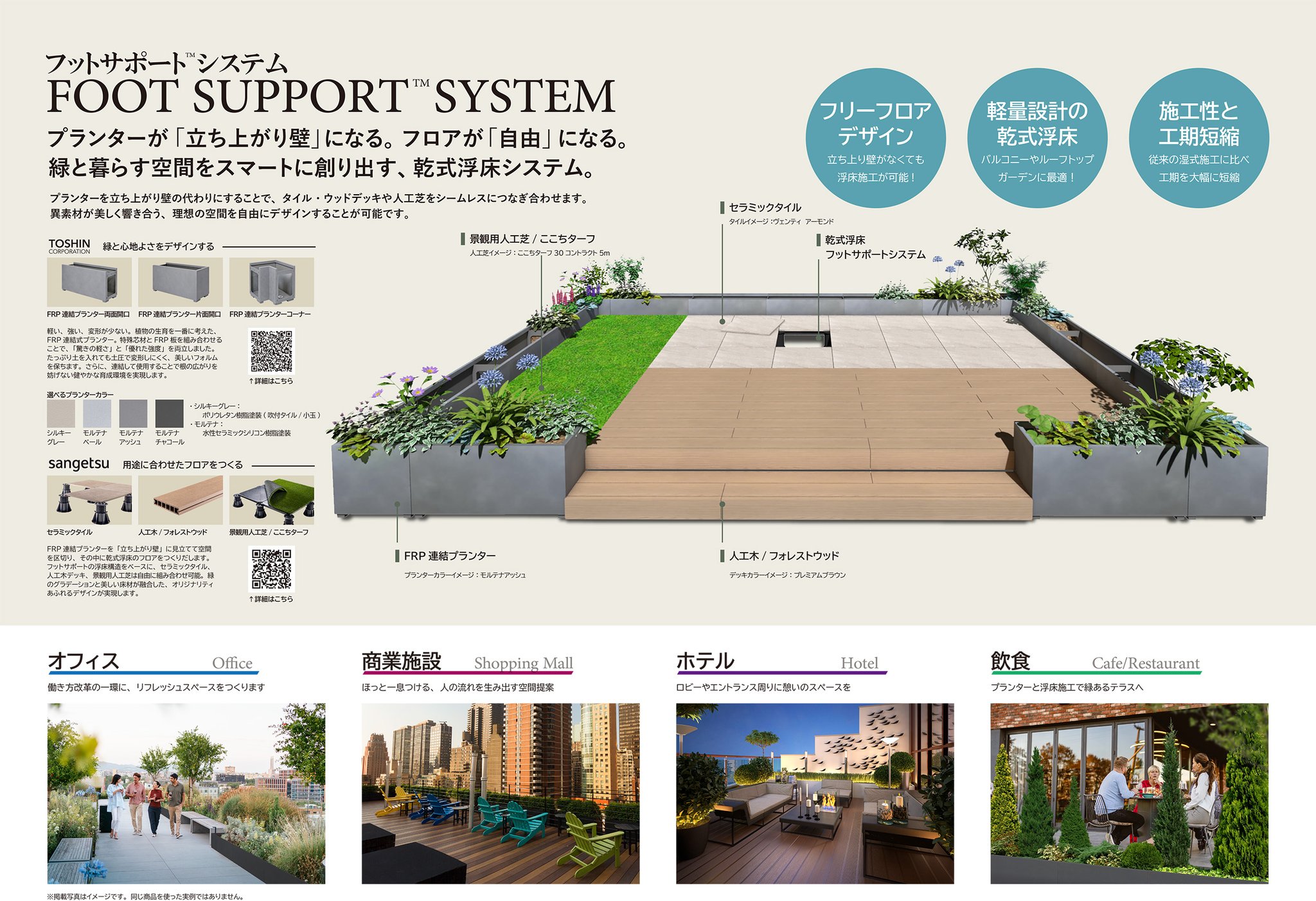 フットサポートシステム 製品コンセプト、使用用途