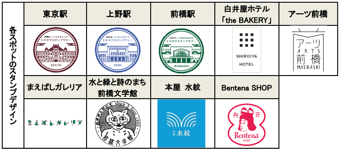 各スポットのスタンプデザイン