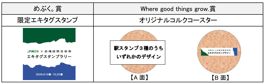 「めぶく。賞」と「Where good things grow.賞」の景品