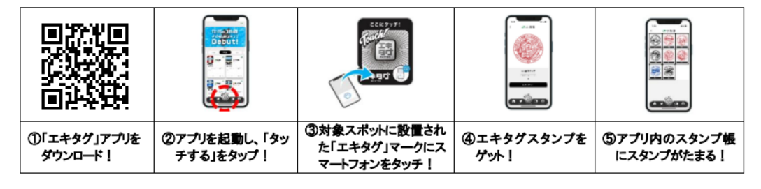 「エキタグスタンプラリー」の参加方法