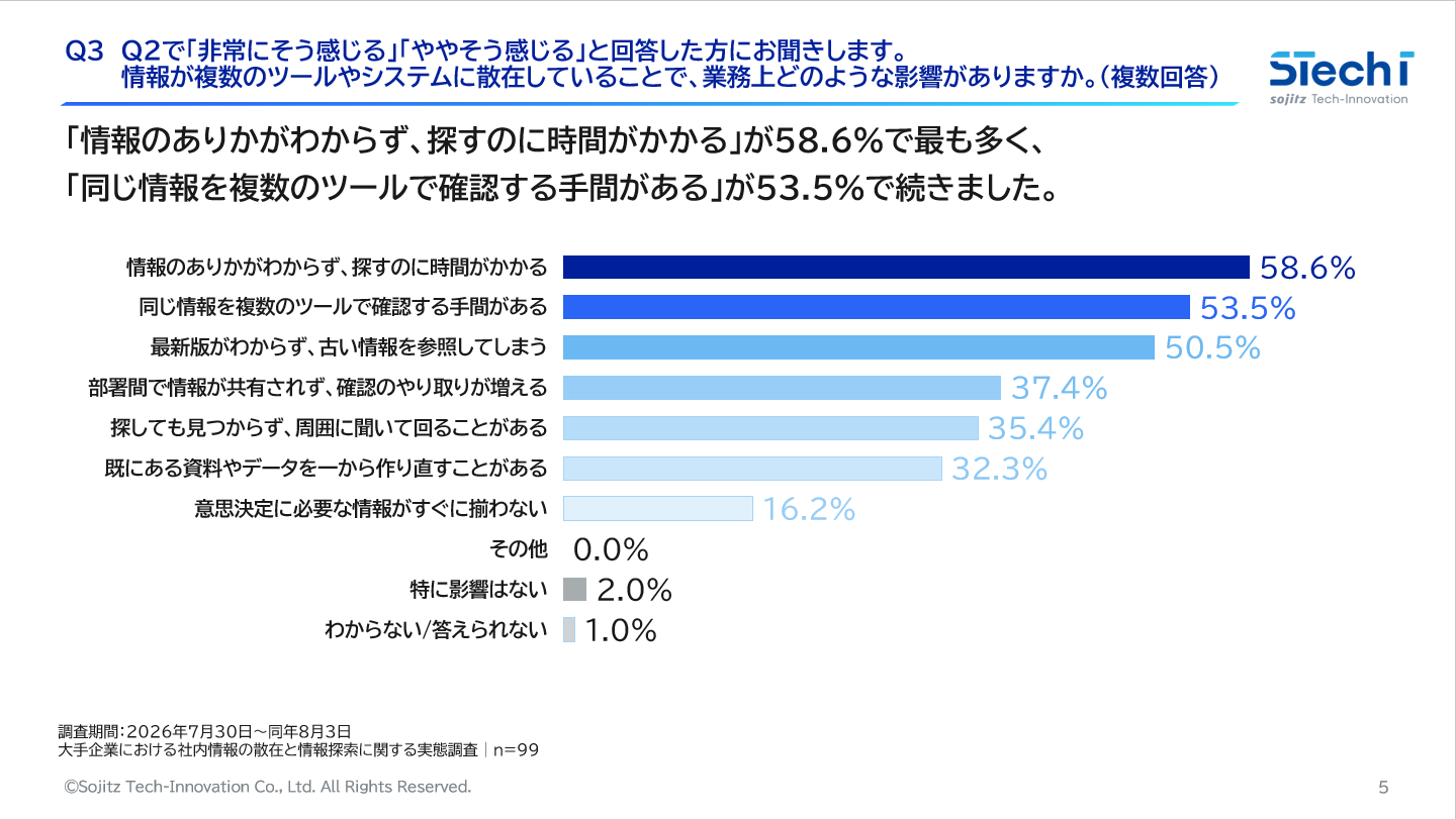 情報の散在による業務への影響