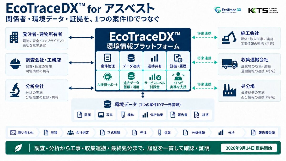 EcoTraceDX(TM) for アスベスト