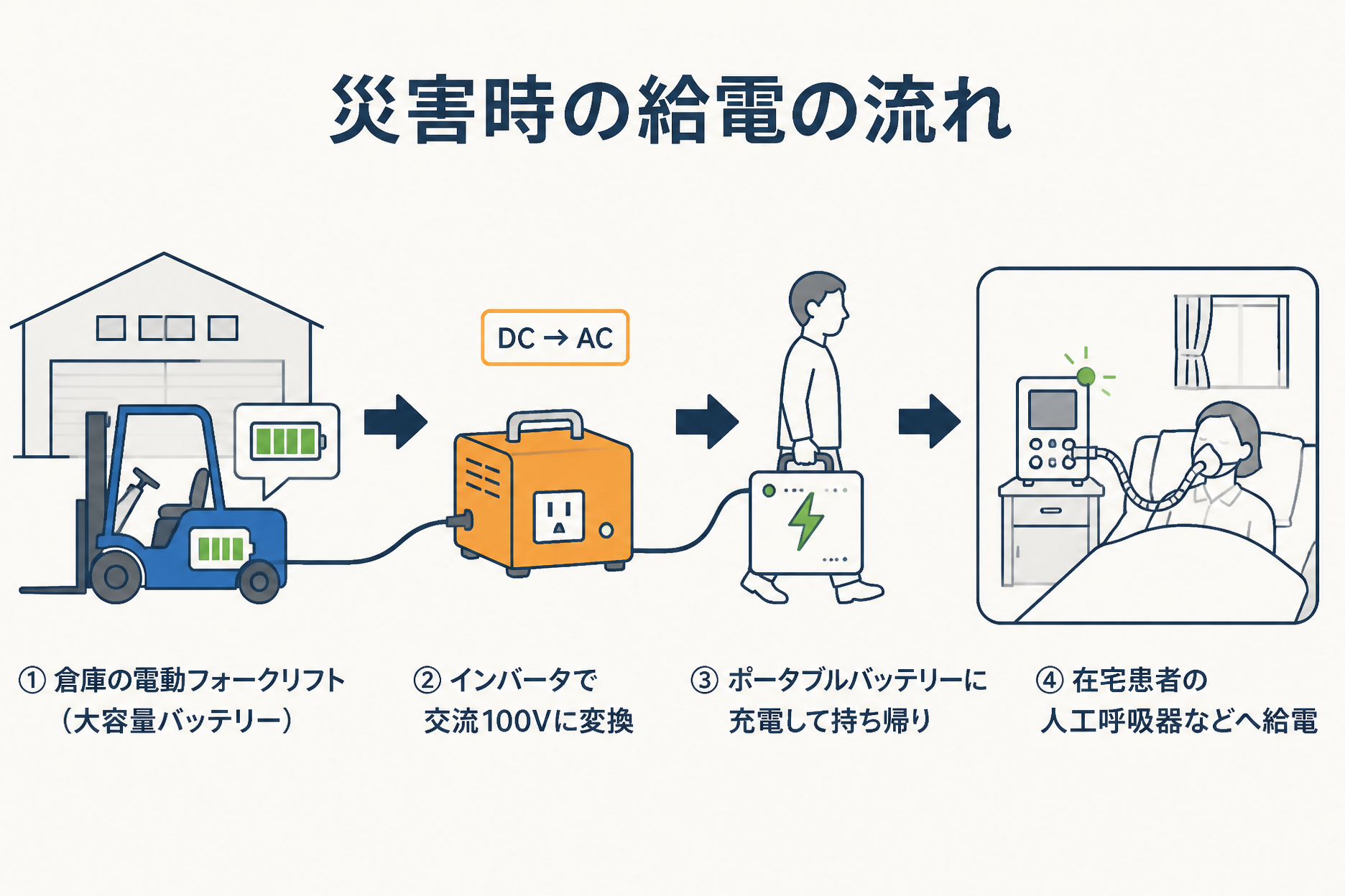 電源ドナーの流れ