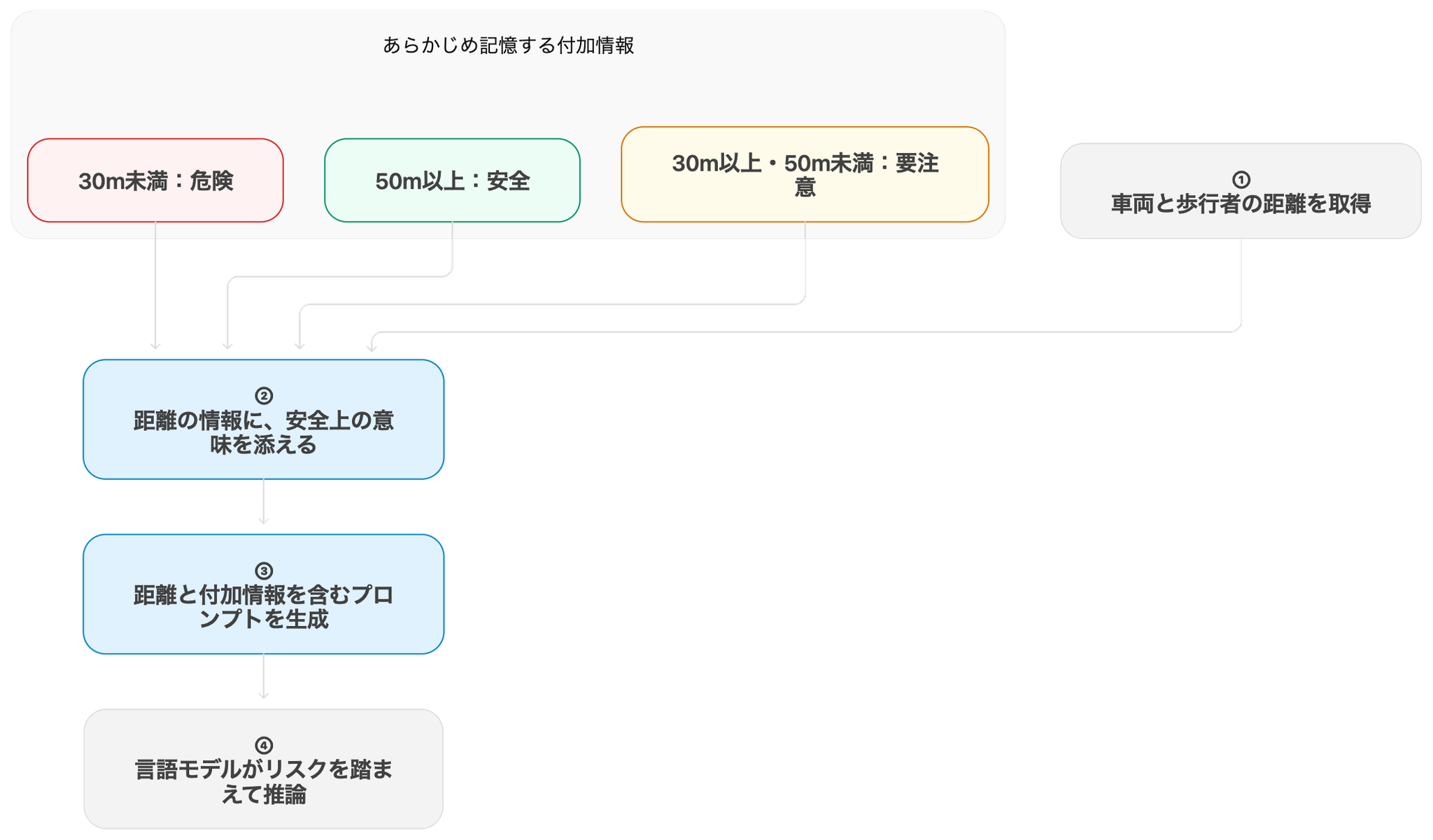 7つ目の特許を解説