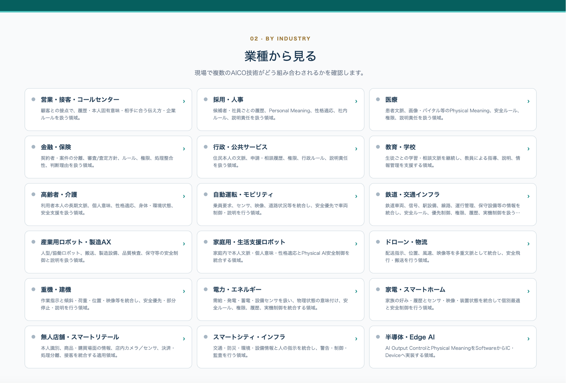 パテントマップ｜業種別活用法