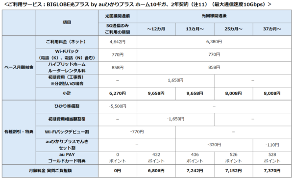 料金表ホーム10ギガ