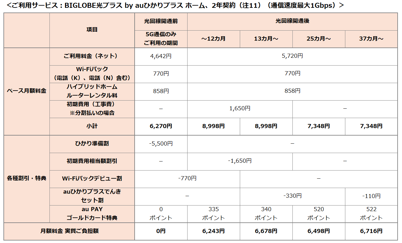 料金表ホーム1ギガ