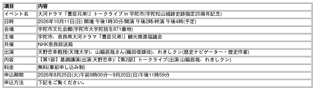 宇陀市“豊臣兄弟!トークライブ”