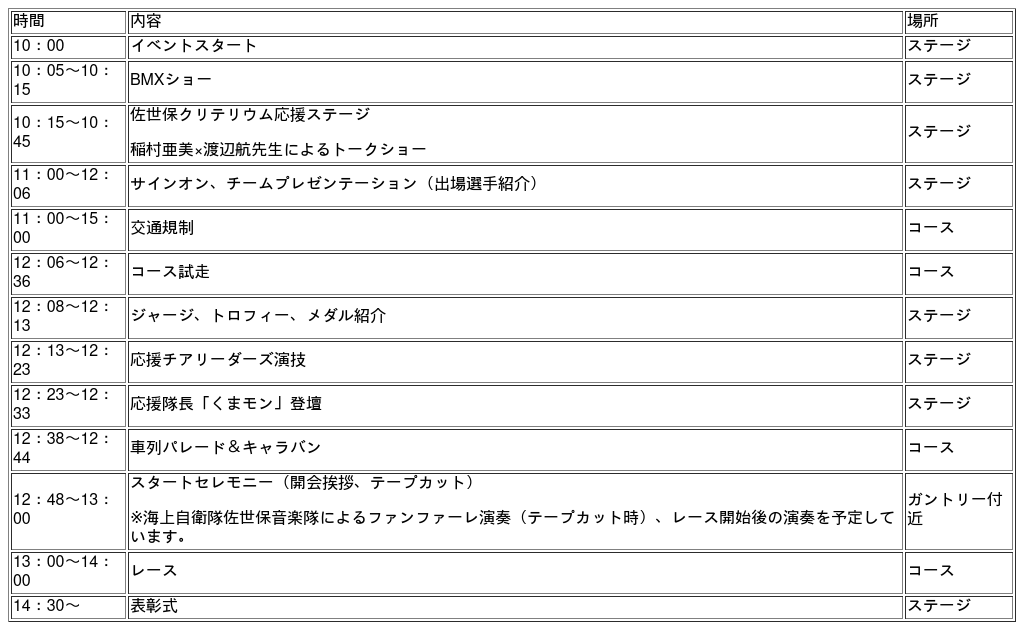 レース当日タイムスケジュール