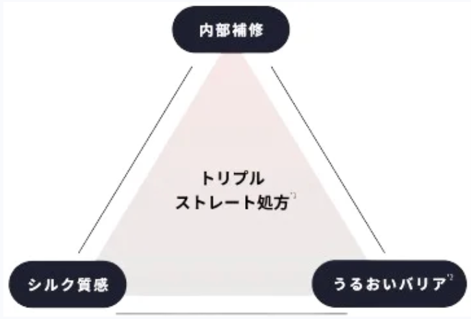 Straine トリプルストレート処方