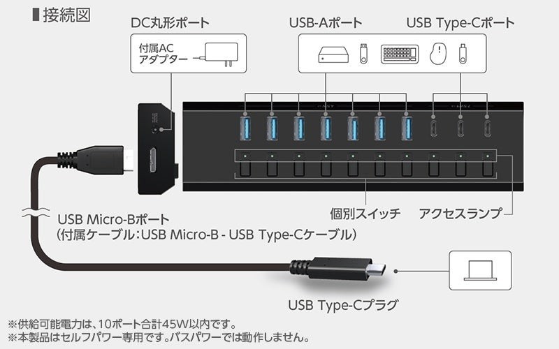 USBハブの接続図