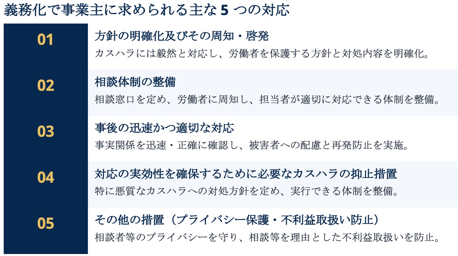 義務化で事業主に求められる主な5つの対応