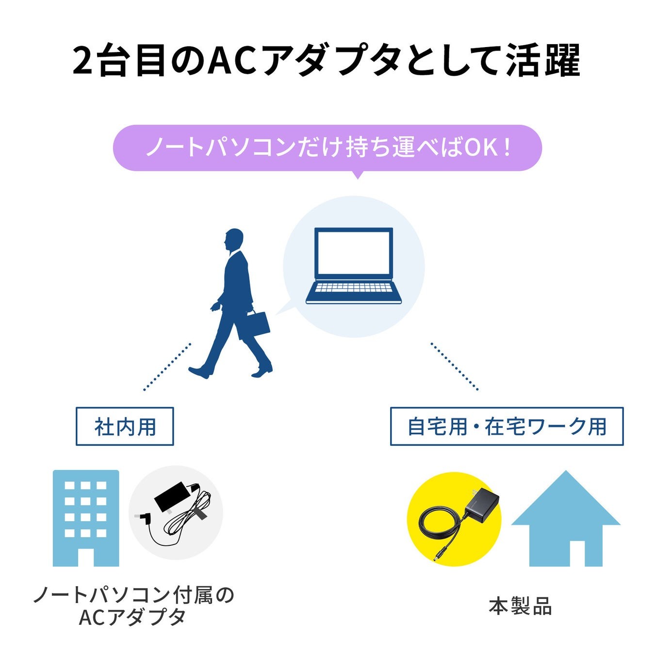 2台目のACアダプタとしての使用例