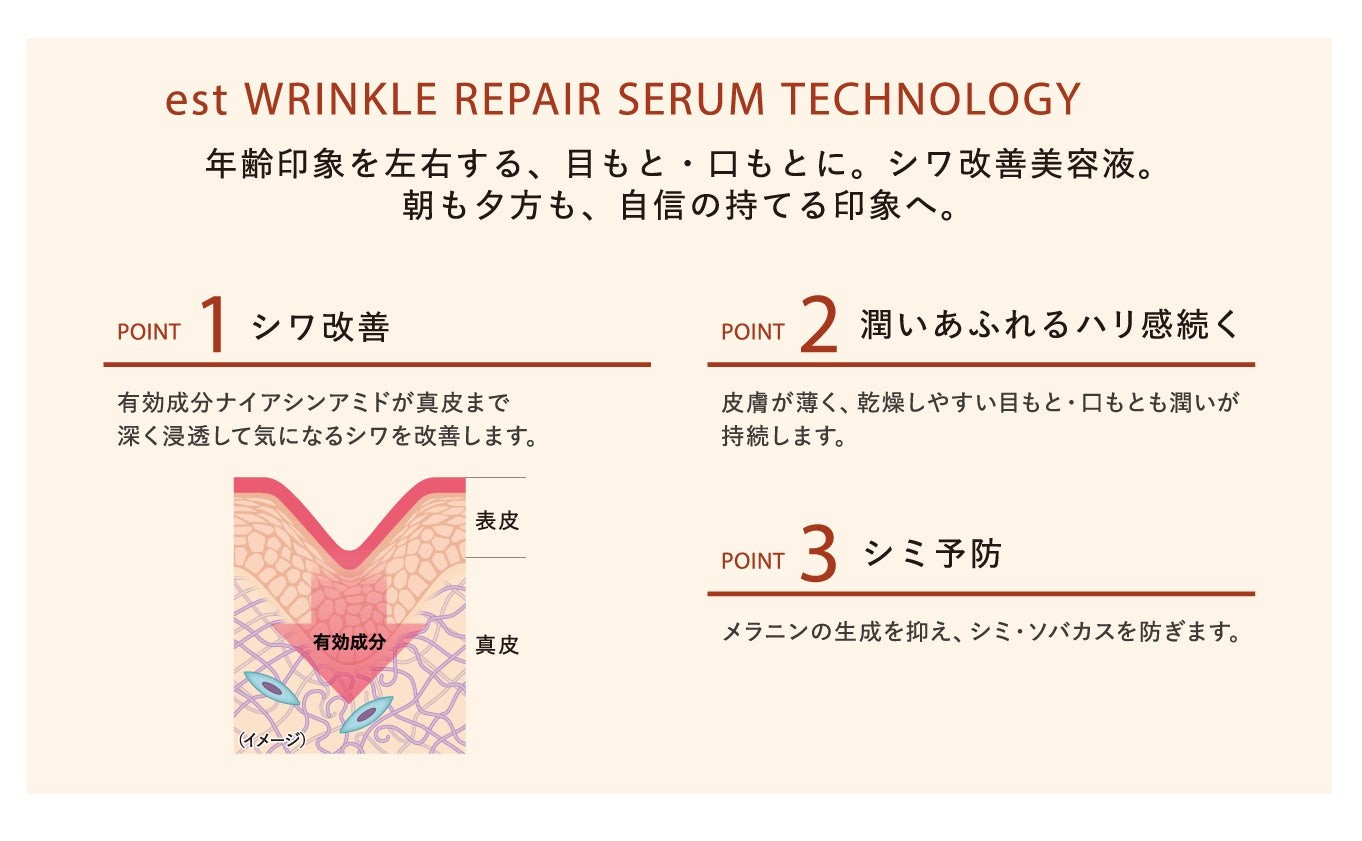 エスト リンクル リペア セラムの3つのPOINT