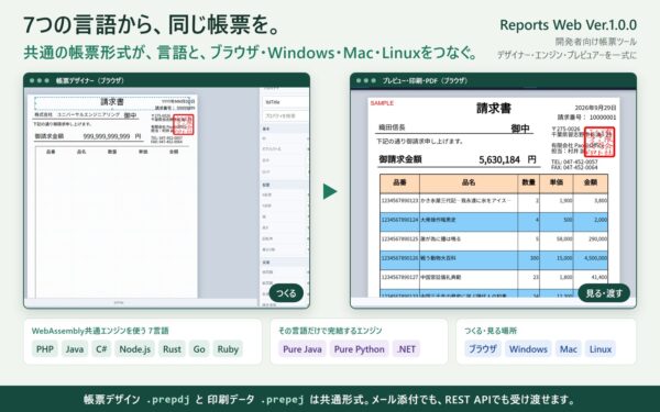 Reports Web Ver.1.0.0 全体図_7言語と共通形式
