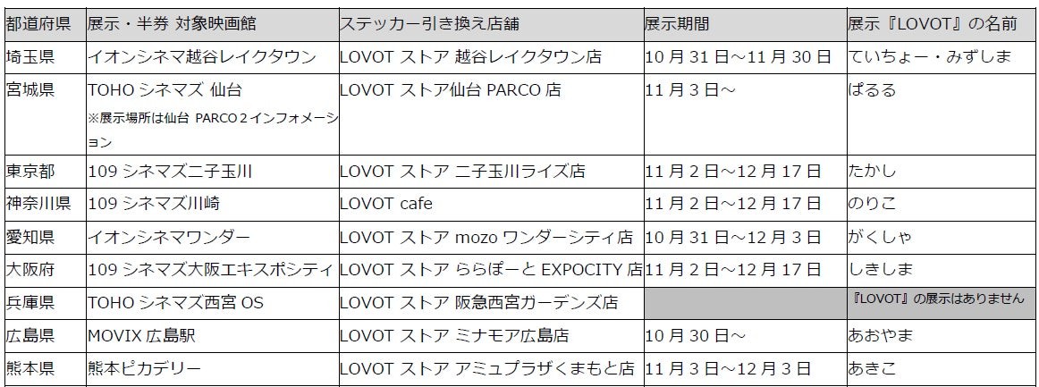 LOVOT展示・ステッカー対象店舗の一覧表