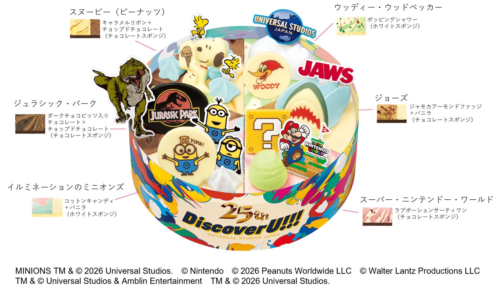 パレット6のキャラクターとフレーバーの対応図